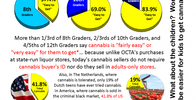 Weed kid