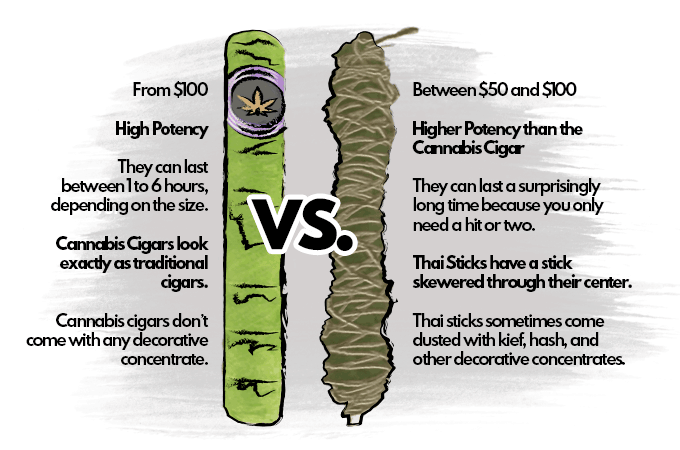 differences between cannabis cigars vs thai sticks